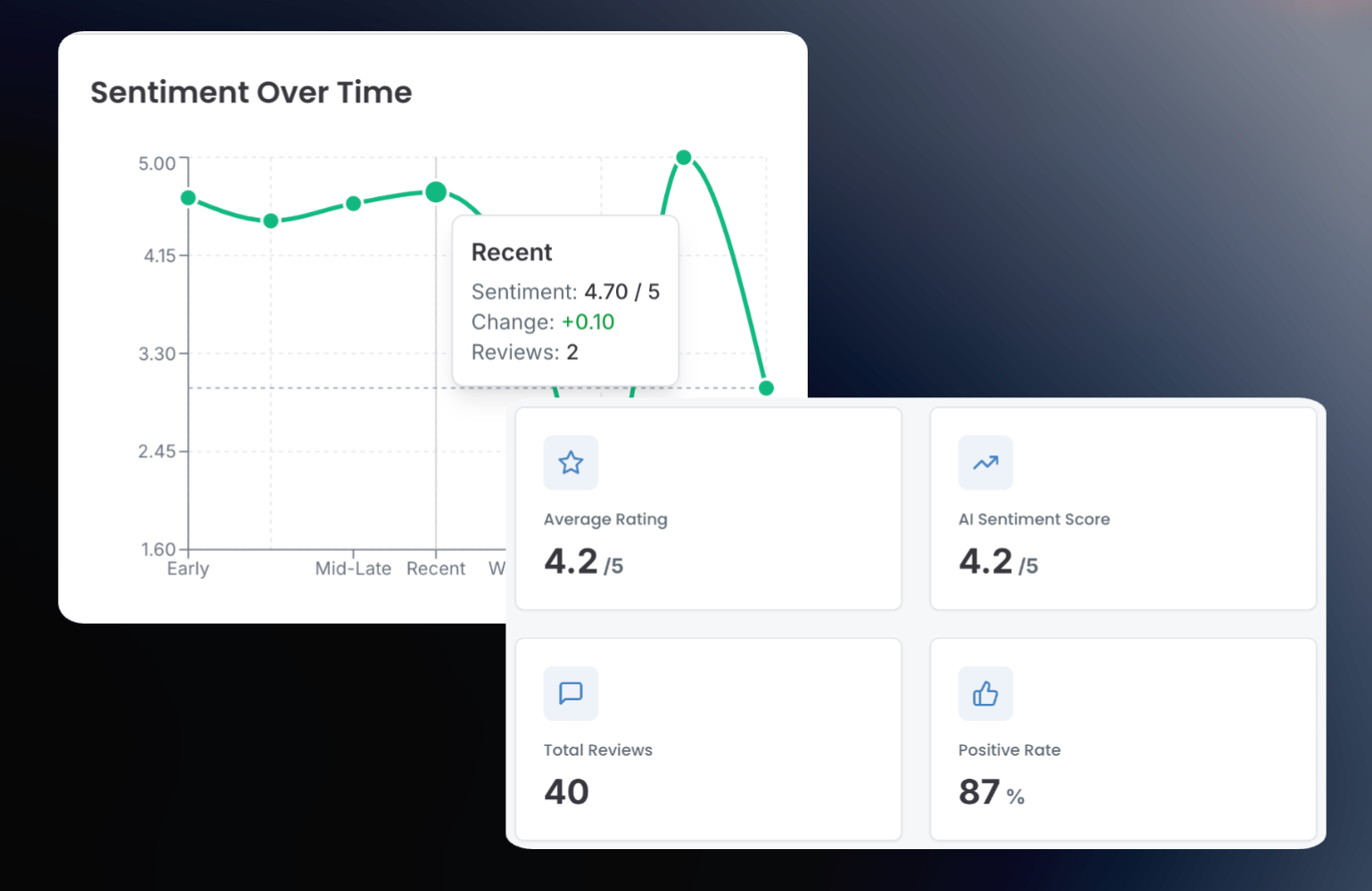 Sentiment analysis dashboard